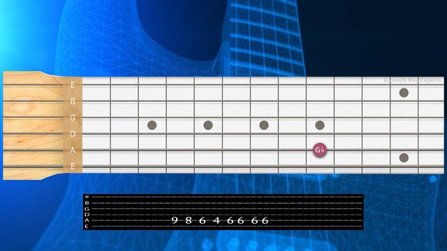 WE WILL ROCK YOU (Queen) - 1 String Guitar Songs – Guitar Loop – Easy Riffs to Play on Guitar смотреть онлайн
