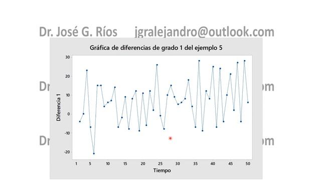 El Modelo ARIMA смотреть онлайн