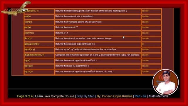 Learn Java Complete Course | Step By Step | Math Methods | By: Ponnuri Gopie Krishna | Part - 67 смотреть онлайн