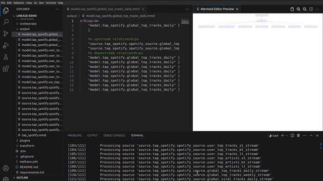 Generate and visualise data lineage for a Meltano project смотреть онлайн
