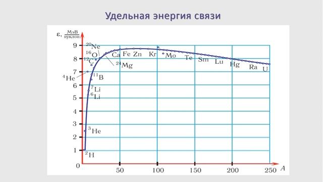 Тема 27.Строение ядра атома. Энергия связи ядра атома. Ядерные реакции. Законы сохранения в реакция смотреть онлайн