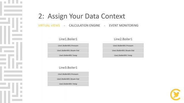 Maximise Your Process Data with Customizable Monitoring Dashboard смотреть онлайн