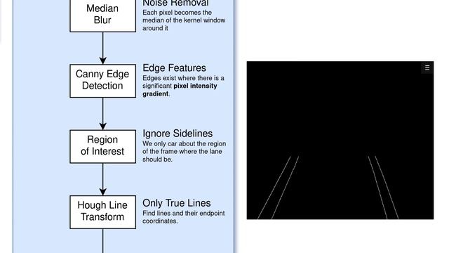OpenCV Raspberry Pi 4 Self Driving 3D-Printed Car Detects Lanes & Signs смотреть онлайн