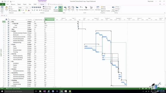 How to Use Work Breakdown Structure (WBS) in Microsoft Project 2016 - Part 1 смотреть онлайн