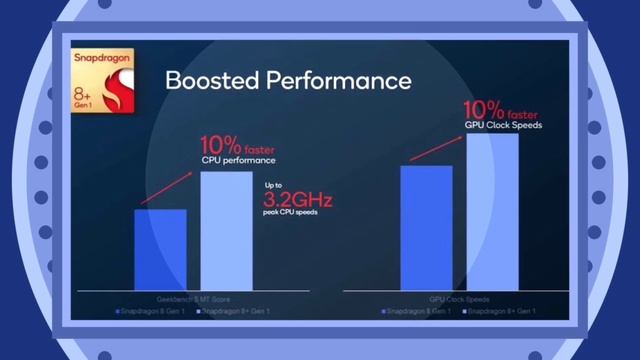 Snapdragon 8+ Gen 1 | Spec Features Specification Phones | Malayalam смотреть онлайн