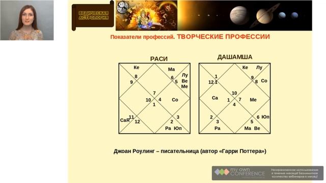 Творческие профессии в гороскопе смотреть онлайн