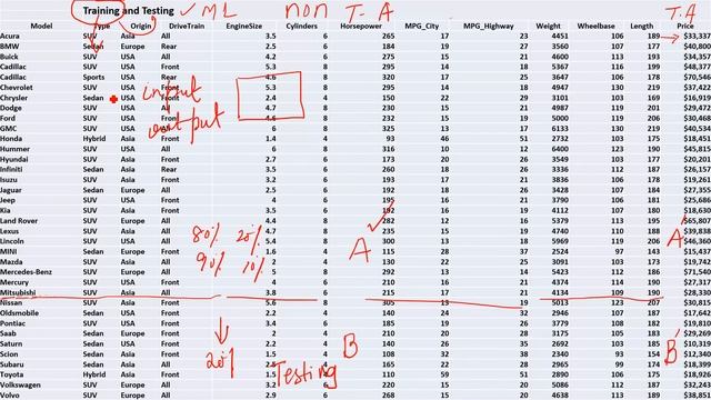 Training and Testing concept of Machine learning: Lesson 2 смотреть онлайн