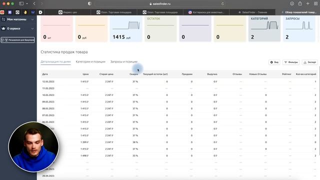 Как обойти ИНДЕКС ЦЕН НА ОЗОН не снижая цены смотреть онлайн