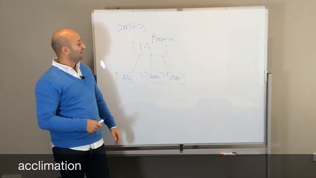 SAP Mobile 2014 Update from Acclimation - SMP3 Kapsel Fiori смотреть онлайн