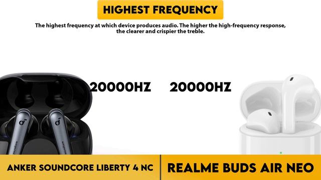 Anker Soundcore Liberty 4 NC Vs Realme Buds Air Neo Comparison