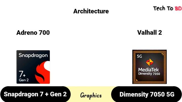 Snapdragon 7 Plus Gen 2 Vs Dimensity 7050 | What's Better For Gaming | TechToBD