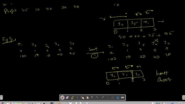 What is Job Scheduling Algo? [FULL EXPLAINATION WITH CODE ] JAVA | C++ | GFG POTD 17 Apr - DAY 17 смотреть онлайн