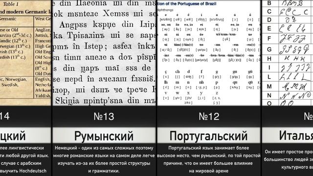 Самые Легкие Языки для Изучения смотреть онлайн