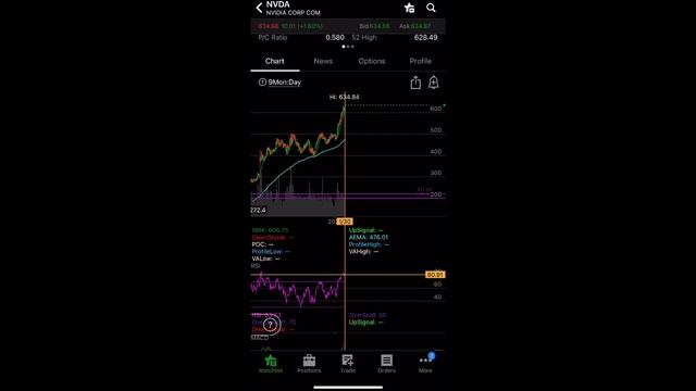 WTF! Down AGAIN on Alibaba (BABA) Stock! NO HOPE AT ALL! смотреть онлайн