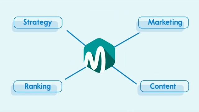 SEO Services ? | Search Engine Optimization Company | Media Of Web - Your Online Solutions Partner смотреть онлайн