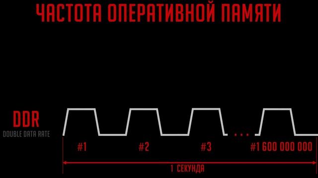 Мастерство и Личный Рост