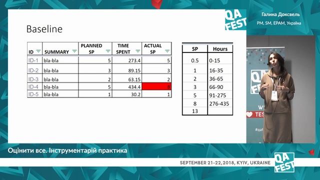 Оцінити все. Інструментарій практика - Галина Доксвель. QA Fest 2018 смотреть онлайн