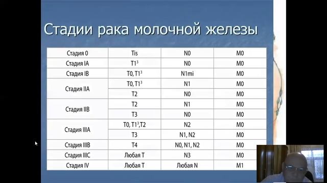 РАК МОЛОЧНОЙ ЖЕЛЕЗЫ смотреть онлайн