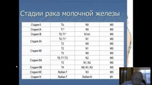 РАК МОЛОЧНОЙ ЖЕЛЕЗЫ