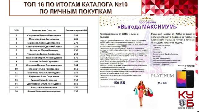 Итоги каталога №10 СТАРТ КВАЛИФИКАЦИИ НА МЕНЕДЖЕРСКУЮ КОНФЕРЕНЦИЮ
