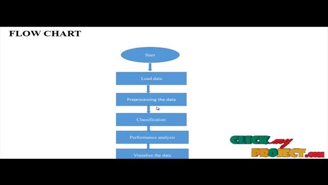 Python Machine Learning Project Outlier Detection in Indoor Localization- ClickMyProject смотреть онлайн