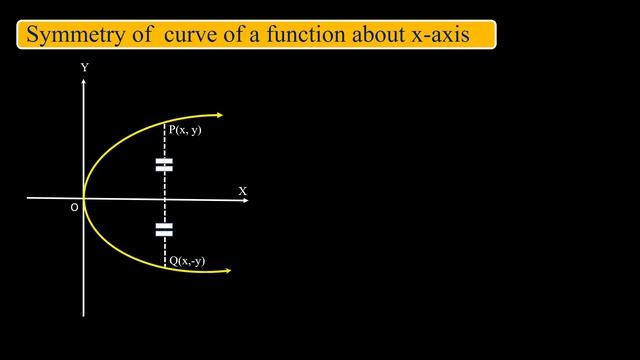 Curve Sketching смотреть онлайн