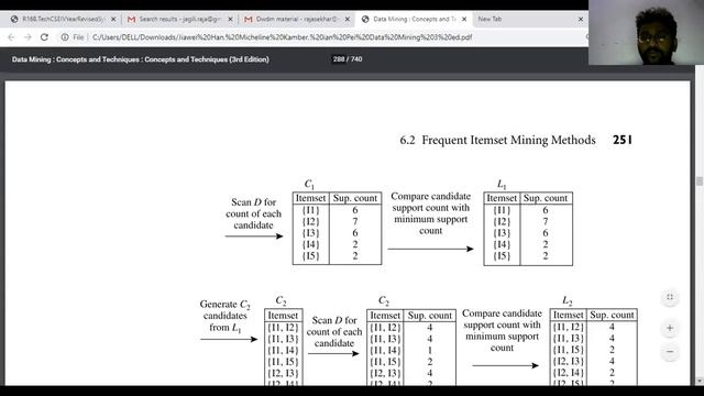 apriori algorithm смотреть онлайн