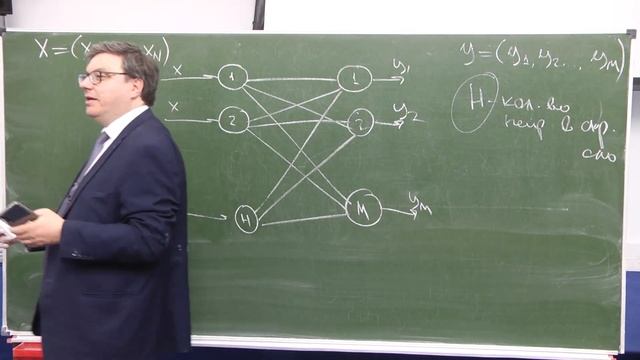 Лекция 8. Р.В. Шамин. Функциональный анализ и машинное обучение смотреть онлайн