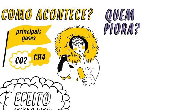 O EFEITO ESTUFA É RUIM PARA O PLANETA? | QUER QUE DESENHE? | DESCOMPLICA смотреть онлайн