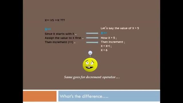 Increment | decrement operator | X++ Vs ++X | JAVA смотреть онлайн