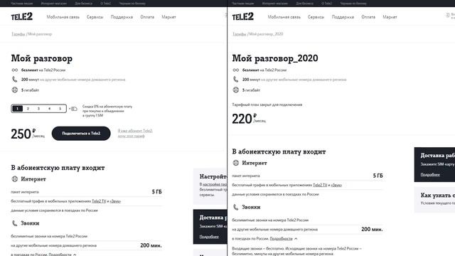Обзор тарифа Теле2 «Мой разговор» смотреть онлайн