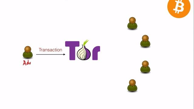 Blockchain Lecture 4.3 - Network Denial of Service Protection смотреть онлайн