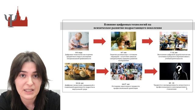 Модуль 2. Тема 1. Часть 2 смотреть онлайн