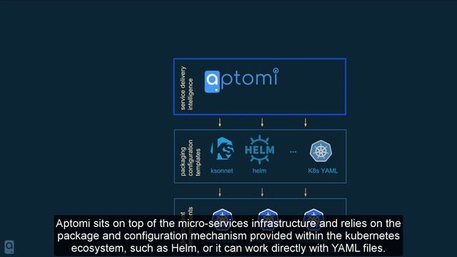 aptomi: introduction to application delivery engine for kubernetes [ WITH SUBTITLES ] смотреть онлайн