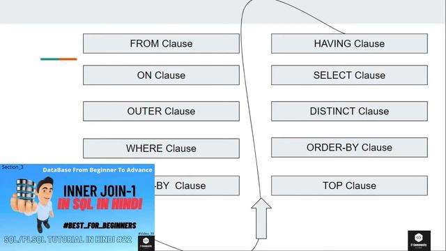 SQL Query Execute Kaise Hota hai | SQL Query Execution Flow | How does SQL Query Execute? смотреть онлайн