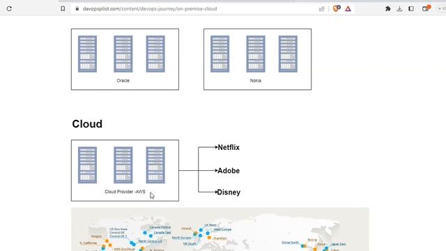 Onpremise vs Cloud Basics смотреть онлайн