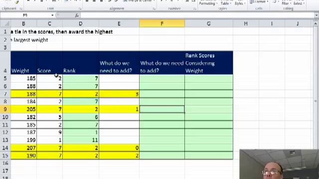 Excel - Excel Formula To Deal With Tied Rankings - Episode 1473 смотреть онлайн