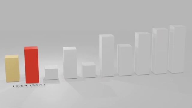 Bubble Sort animation with Blender and Python смотреть онлайн
