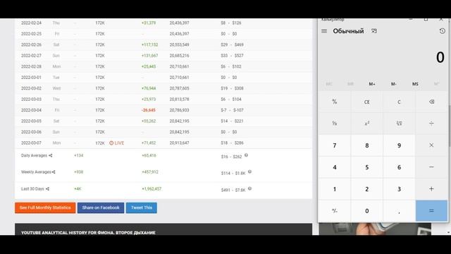 ФИОНА. ВТОРОЕ ДЫХАНИЕ Доход с Ютуб канала. Сколько зарабатывает на Youtube ФИОНА. ВТОРОЕ ДЫХАНИЕ смотреть онлайн