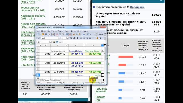 272) Центральна виборча комісія 7 апреля зафиксирует вбросы на президентских выборах в Украине ? смотреть онлайн