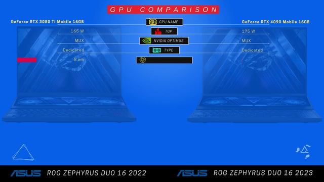ROG Zephyrus Duo 16 GX650 2022 vs Zephyrus Duo 16 2023 смотреть онлайн
