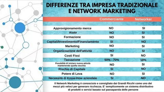 Dubli Network & BSP Rewards | Cosa devi sapere prima di iniziare смотреть онлайн