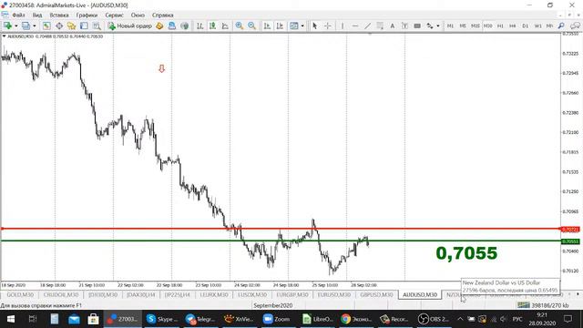 АКТУАЛЬНЫЙ ТРЕНД РЫНКА 28.09.2020