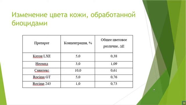 Новые направления в консервации документов смотреть онлайн