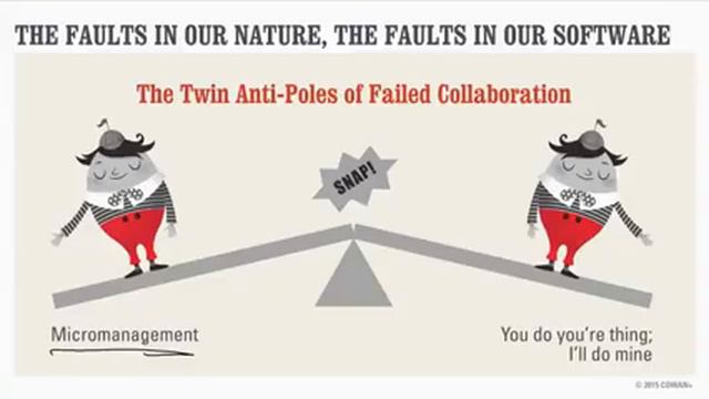 8.What makes agile hard смотреть онлайн