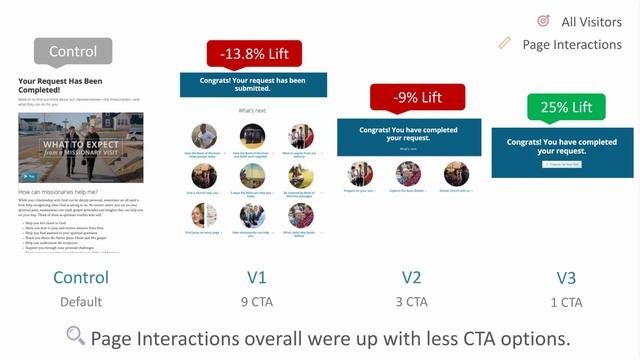 Case Study: Order Confirmation Page A/B Test смотреть онлайн