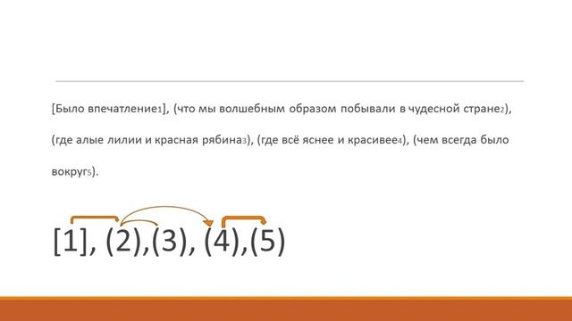 Задание 20 ЕГЭ русский язык. Пунктуация. Правила постановки запятых смотреть онлайн