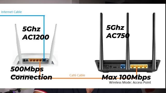 Dual Band Routers ,Best Router To Buy ? AC750 Vs AC1200 , Jio Airtel ? смотреть онлайн