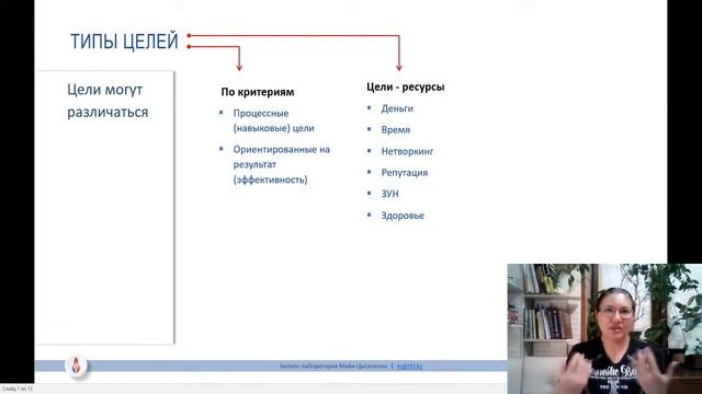 Ставить цели - легко. Как правильно ставить цели. смотреть онлайн
