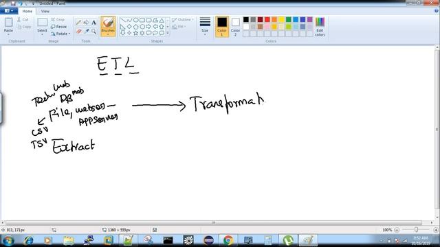 What is ETL {in தமிழ்} ? смотреть онлайн